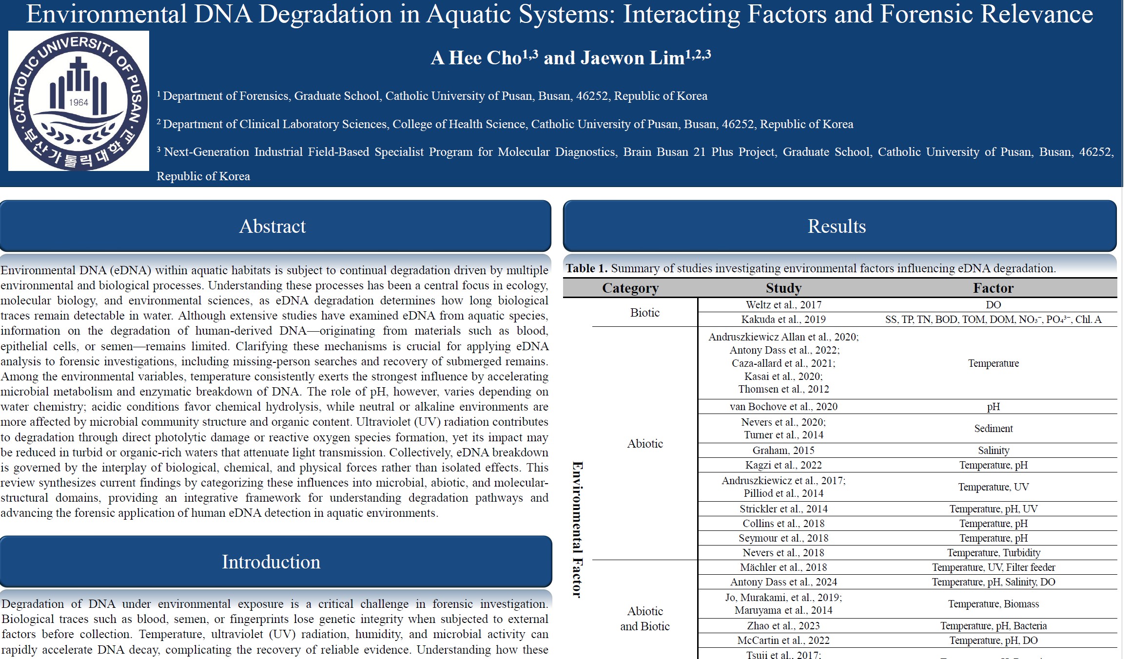 2025년 37회 한국과학수사안전포럼 포스터 발표 (Environmental DNA Degradation in Aquatic Systems: Interacting Factors and Forensic Relevance)